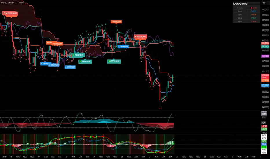 SMC Order Blocks PRO — Indicator by franchu_tp — TradingView