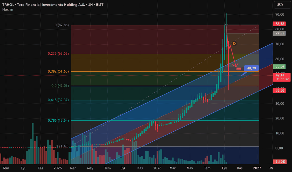 25 Eylül 2026 - TRHOL 12 Günde %52 Değer Kaybetti - Tera Financial Investments Holding A.S.
