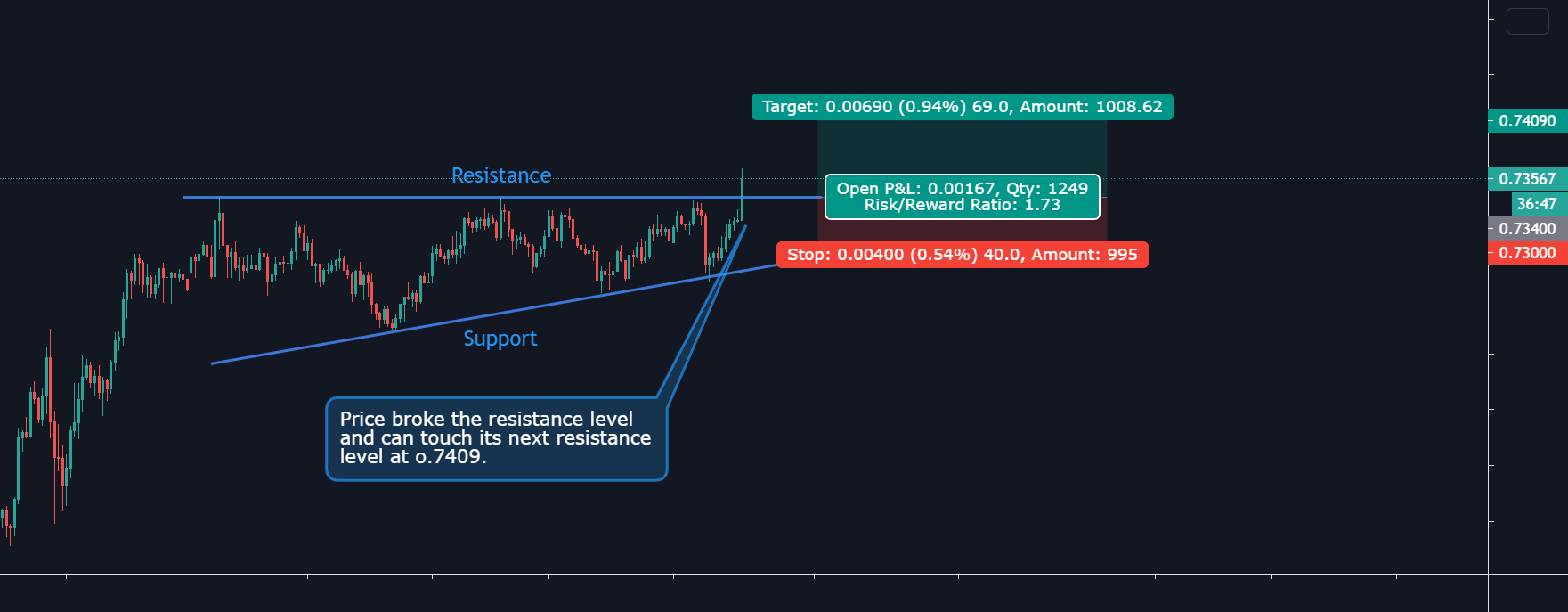www.tradingview.com