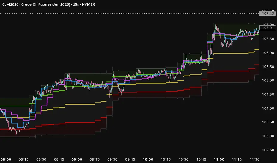 Embedded Scaled Stochastic — Indicator by surfchaser — TradingView
