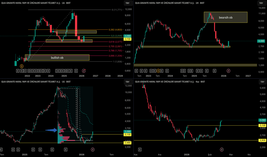 13 Şubat 2026 - QUAGR senin yerin aşağısı - Qua Granite Hayal Yapi ve Urunleri Sanayi Ticaret AS