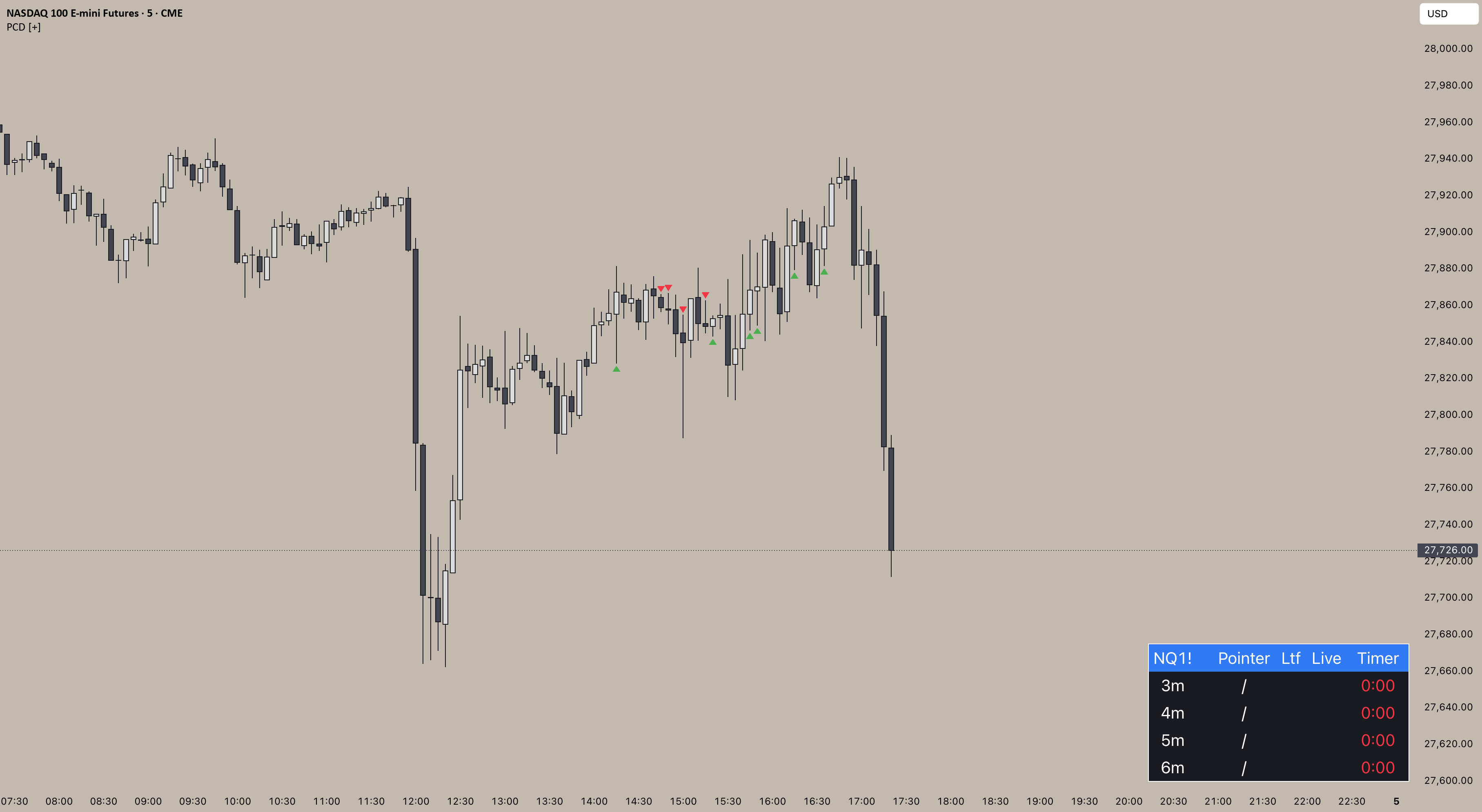 Pointer Closure Detection — Indicator by julianhtg — TradingView India