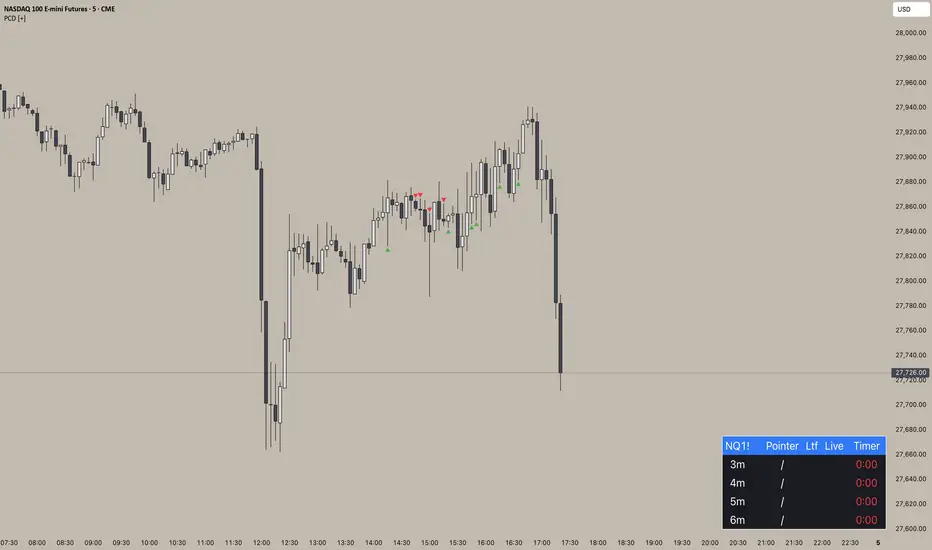 Pointer Closure Detection — Indicator by julianhtg — TradingView India