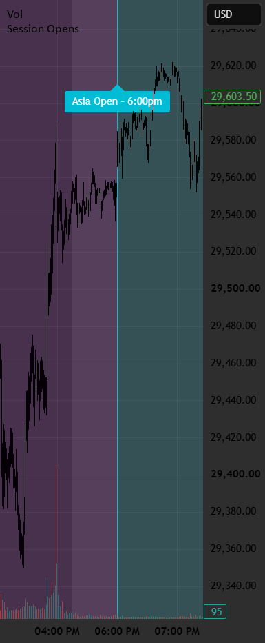 Session Opens indicator by AlgoRook — TradingView