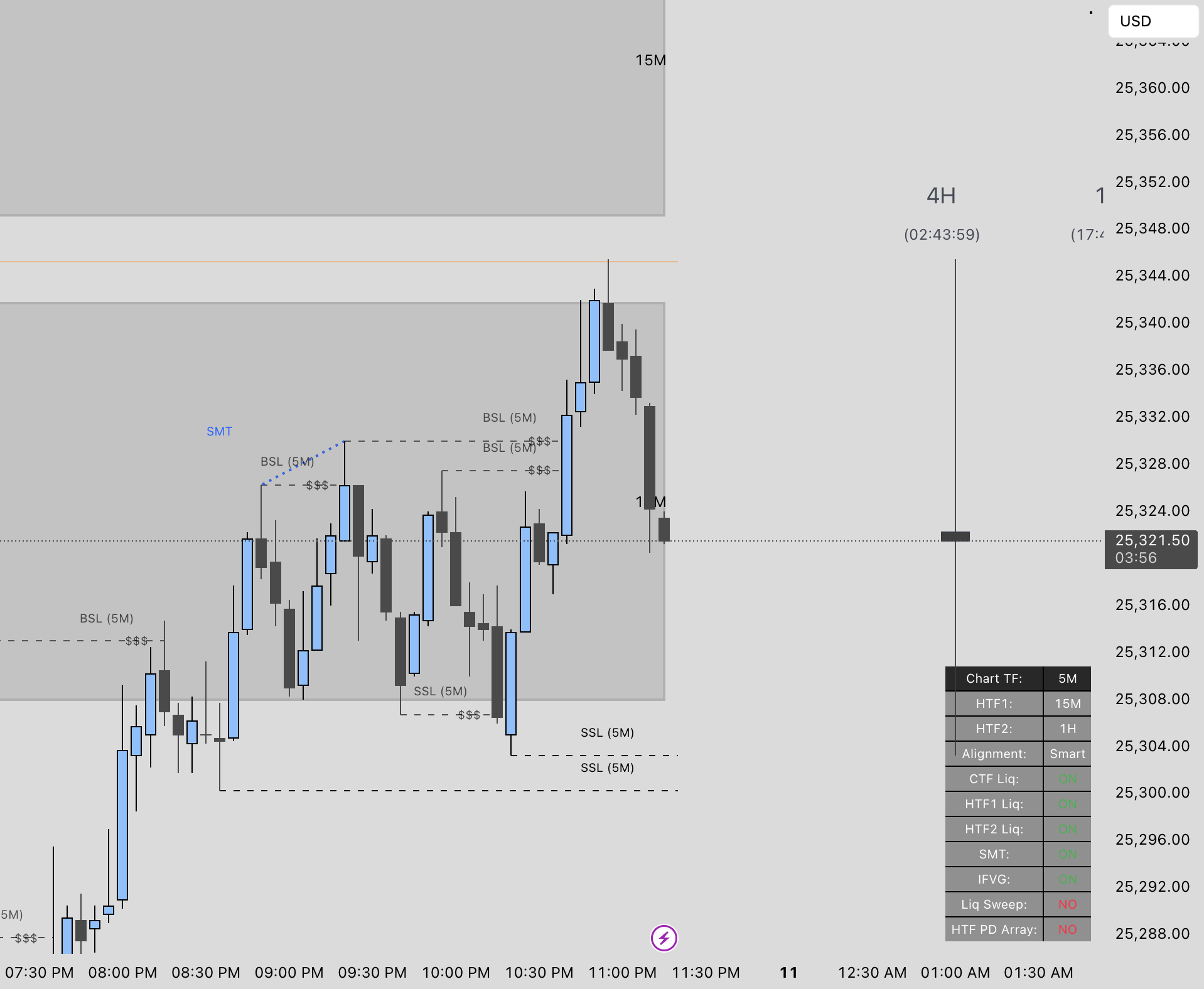 The Perfect Storm - NQ.Abiel's Indicator [Invictus Trading] bởi ...