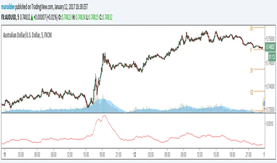 MR Average True Range V3— Indicateur par marodden — TradingView