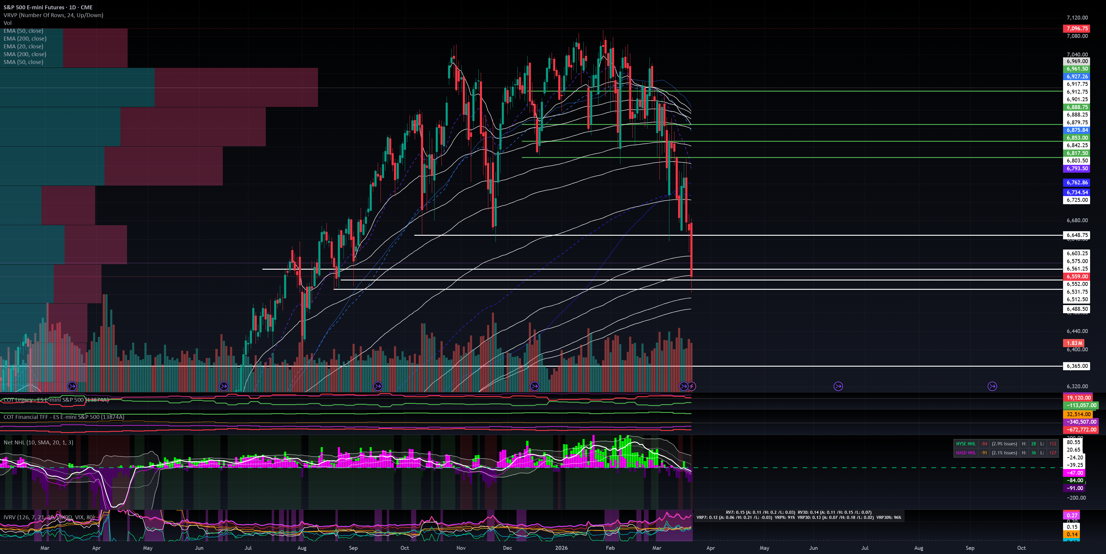 Implied vs Realized Volatility - Variance Risk Premium — אינדיקטור מאת ...
