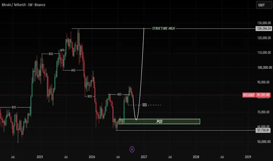 Bullish Reversal Target