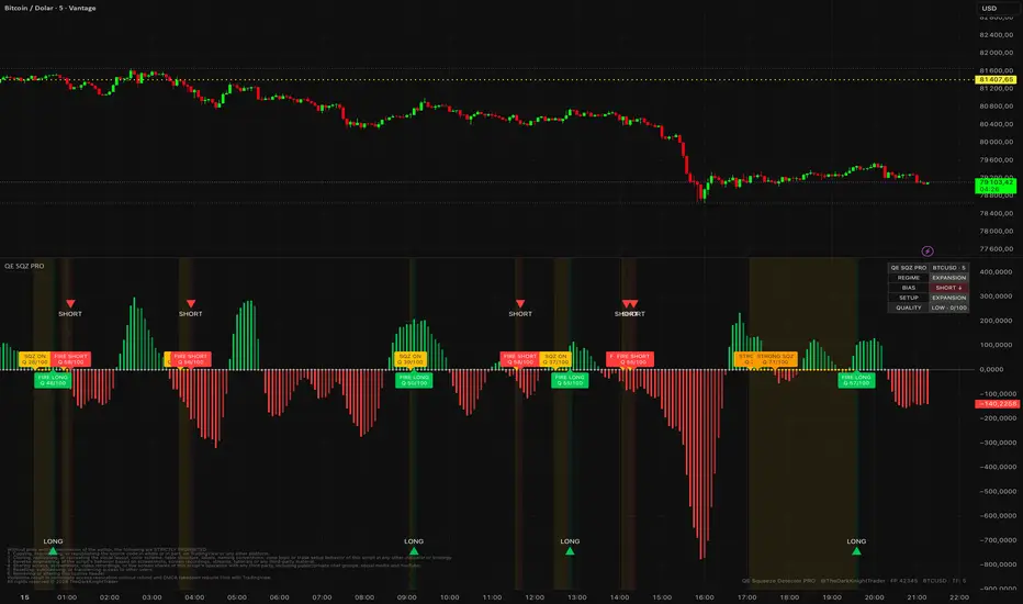 QE Squeeze Detector PRO
