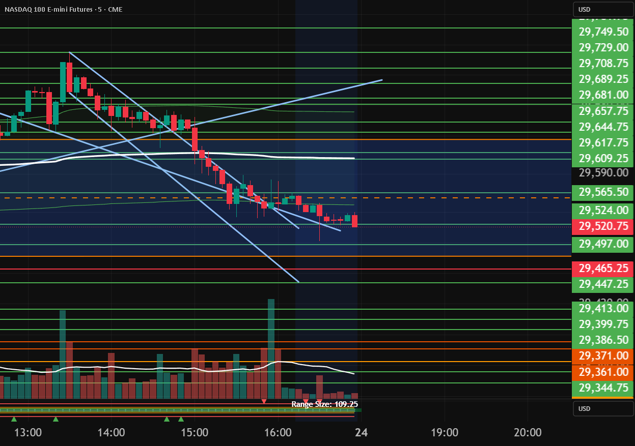Box Indicator โดย tcmwaterproofingm2ws2 — TradingView