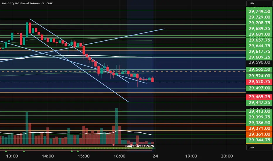 Box Indicator โดย tcmwaterproofingm2ws2 — TradingView