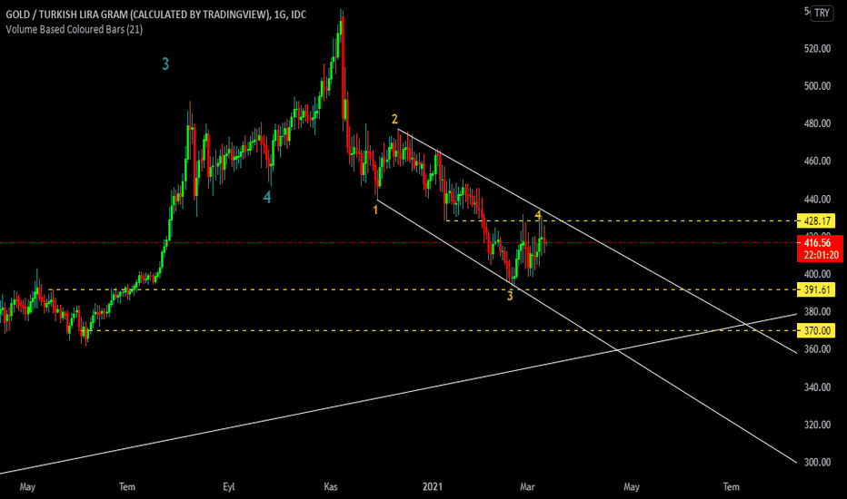GRAM ALTIN