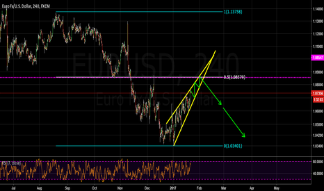 Best european forex broker tradingview