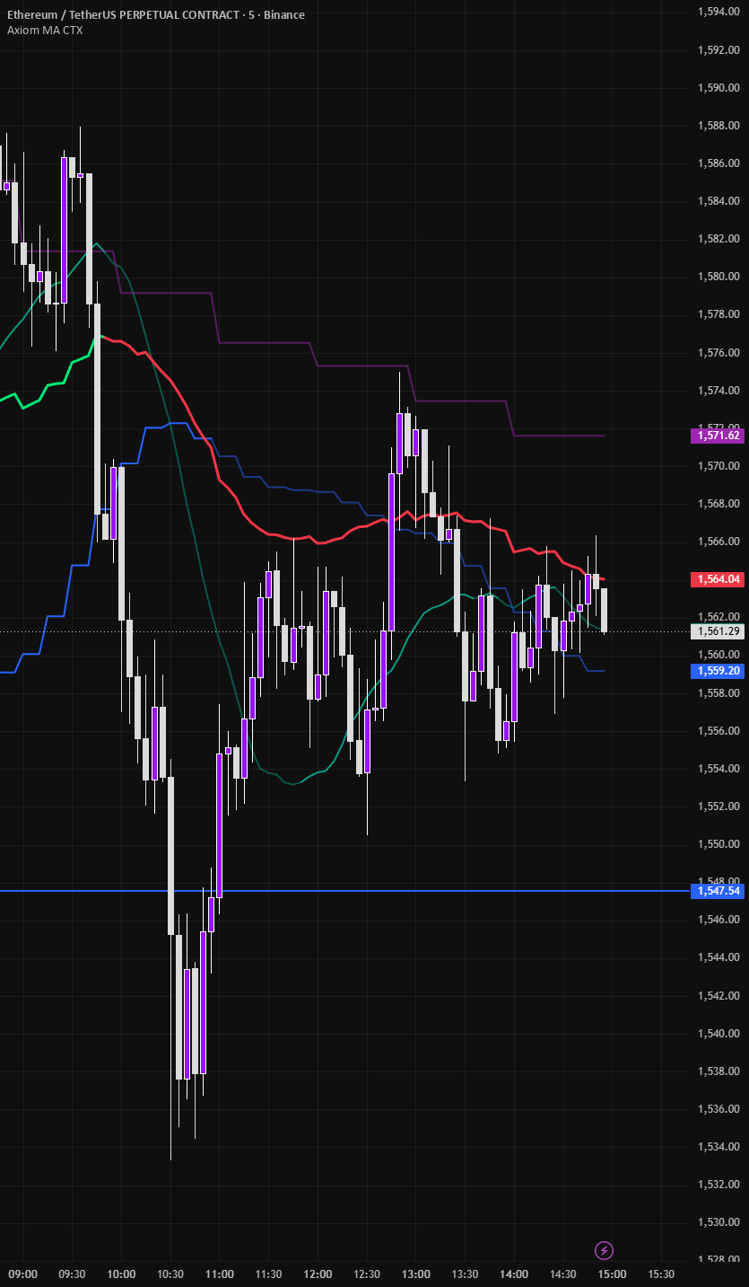 Axiom MA CTX (MSrc, MTkr, MTF MA Stack w/Blend Context) — Indicator by ...