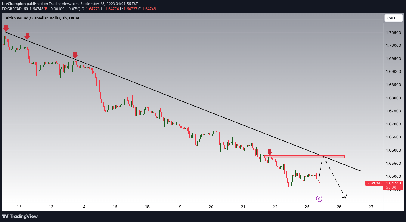 FX:GBPCAD Idea Chart Image by JoeChampion