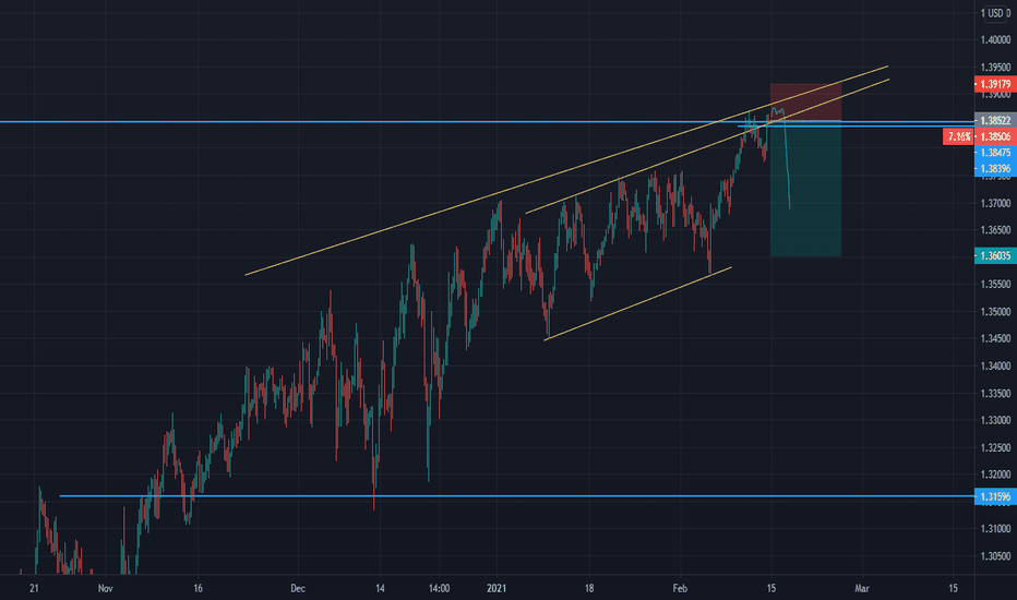 Kill zone trading