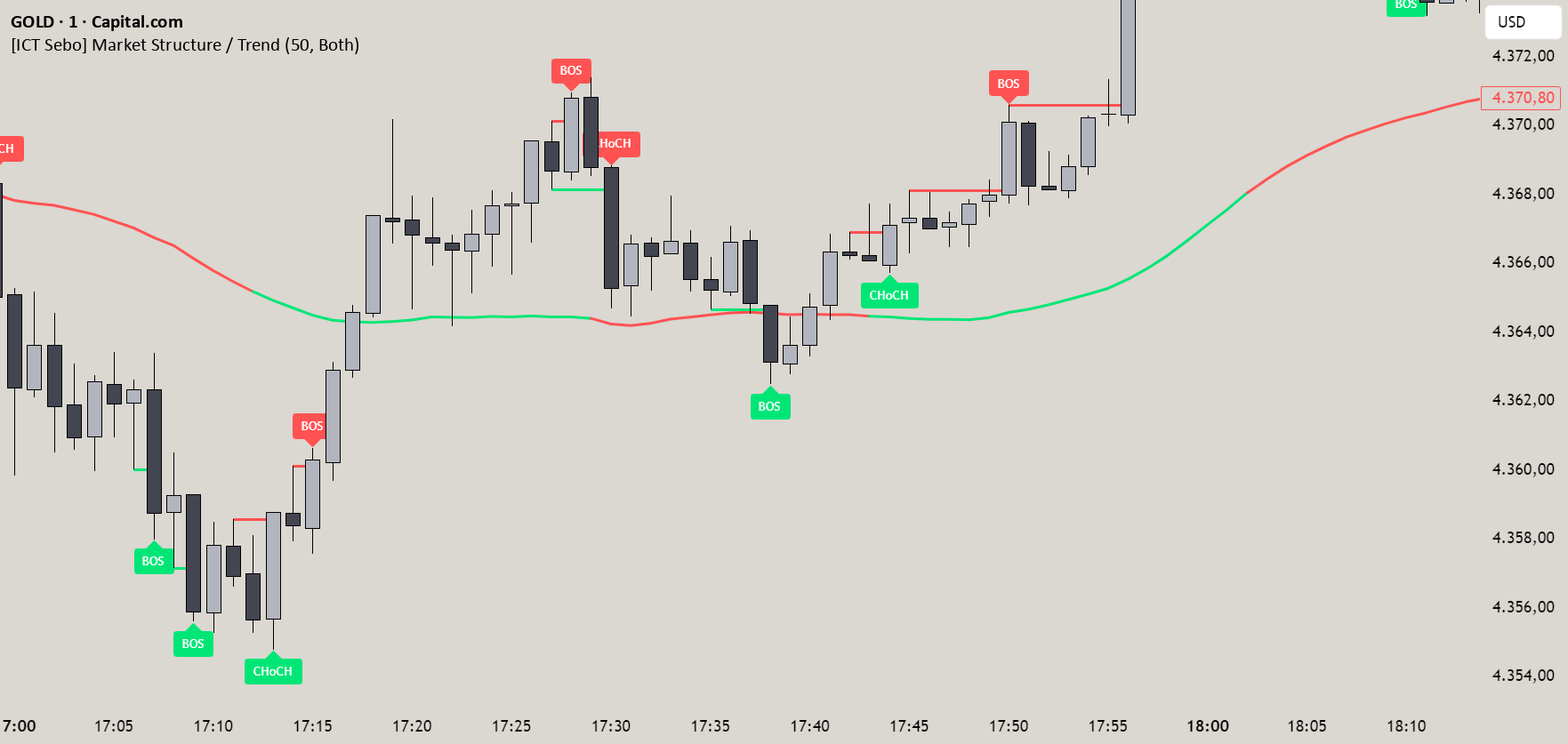 [ICT Sebo] Market Structure / Trend — Chỉ báo của Seboo88 — TradingView