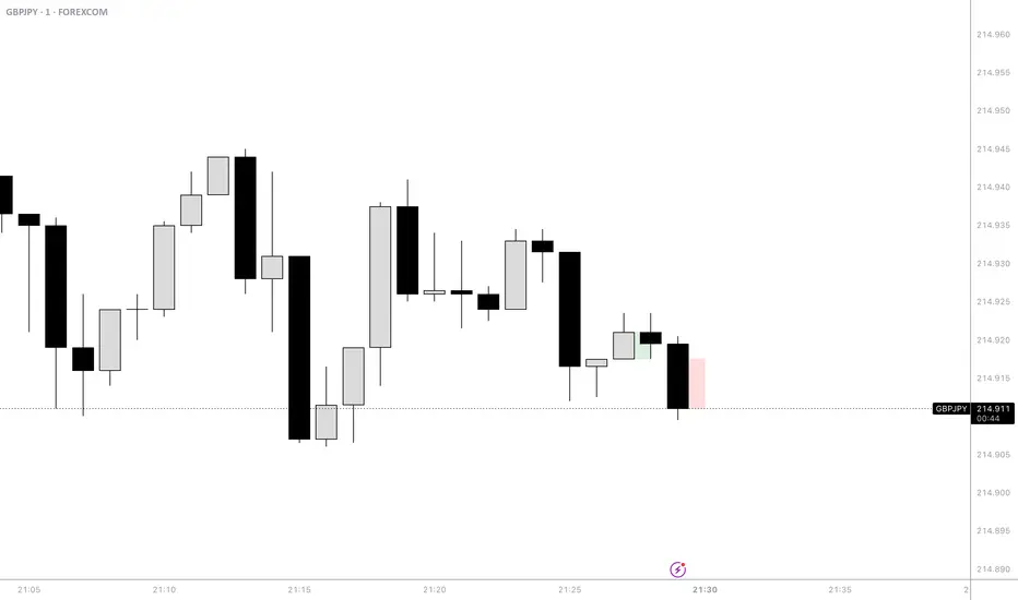 IB Entry Alert — Indicator by dovrmr — TradingView