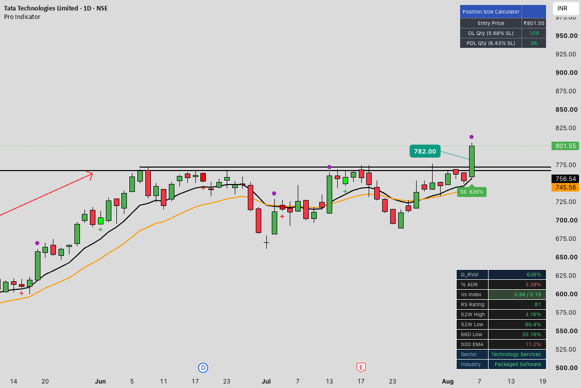 Pro Chart Indicators Pro Indicator by Sharavan_Singh — TradingView