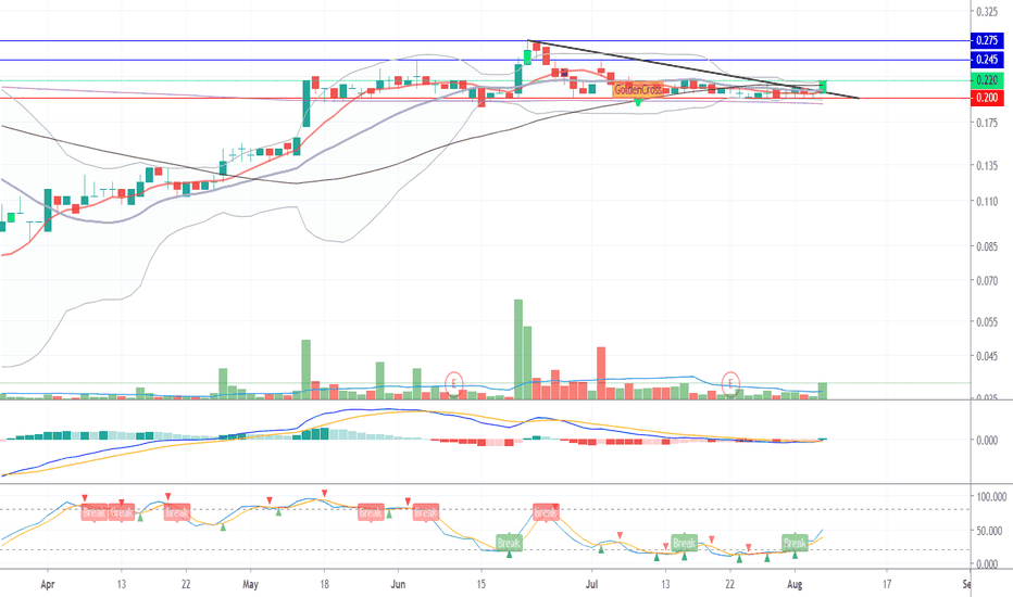 Wzsatu Stock Price And Chart Myx Wzsatu Tradingview