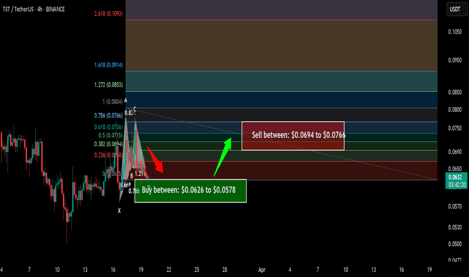 Trade signal | Test (TST) completed a setup for next pump