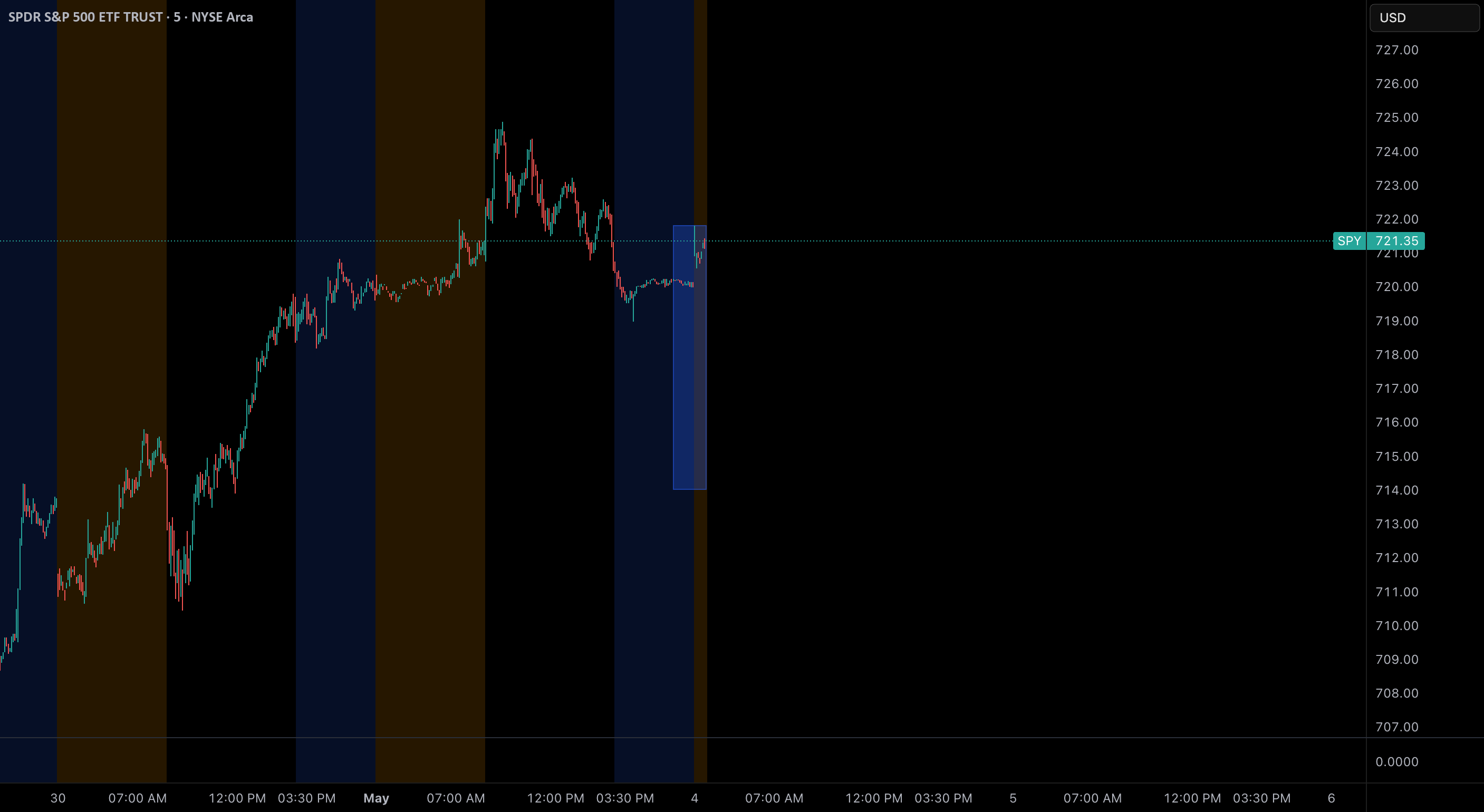 Daily ATR Box — Indicator by Vanhamersly — TradingView