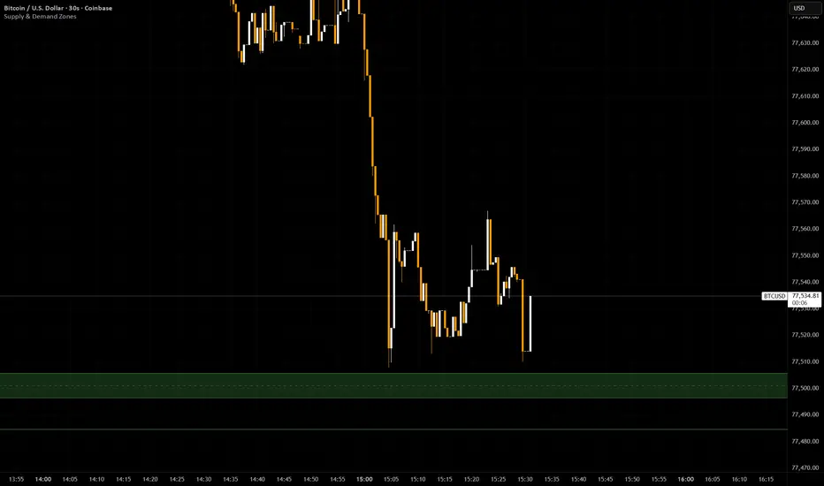 LSD Supply & Demand Zones - المؤشر حسب LegacyBB — TradingView