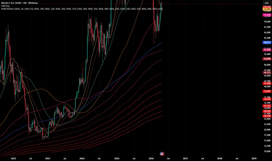 Moving Average Ribbon 14 — 指标由delux9285提供 — TradingView