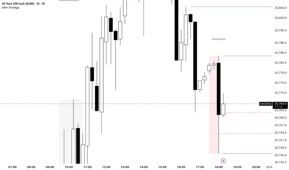 15m Pivot, Breakouts & Candle Patterns by John — อินดิเคเตอร์โดย usa ...