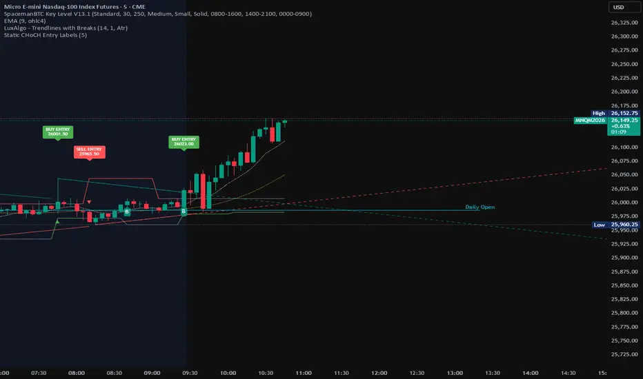 Adaptive Change of Character (CHoCH) — Indicador de AlvinLe — TradingView