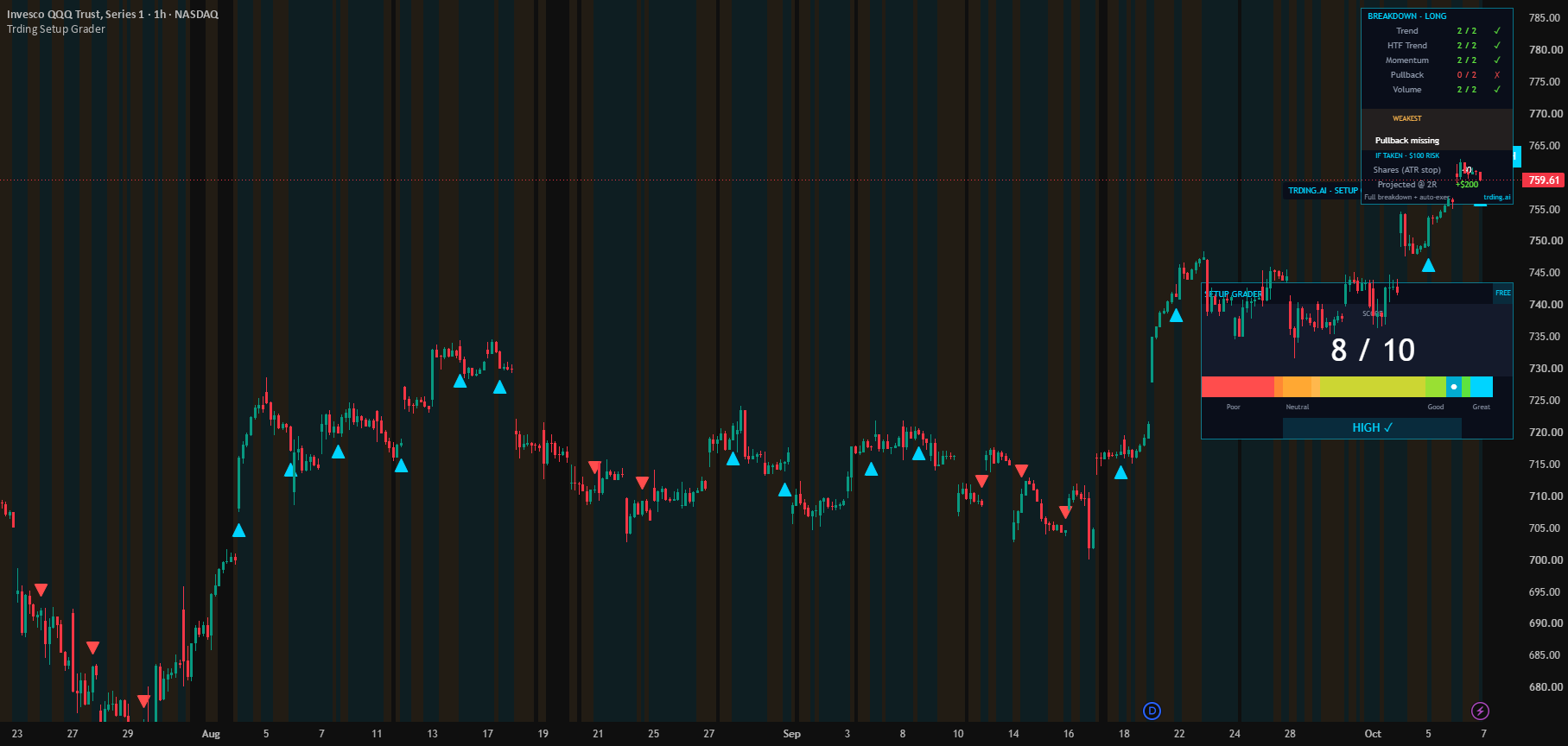 Setup Grader — is this trade worth taking? preview
