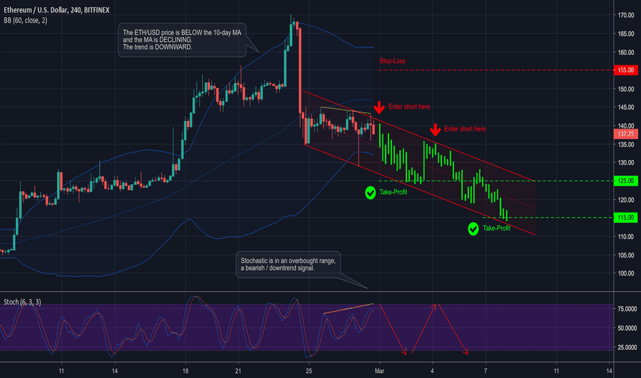 Eth Usd Ethereum Price Chart Tradingview Ethusd The Ultimate Trend Trading Strategy For Eth Signals Live