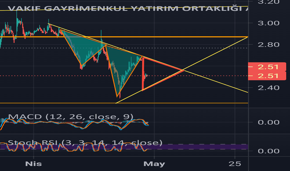 VKGYO Hayal kurmak bedava