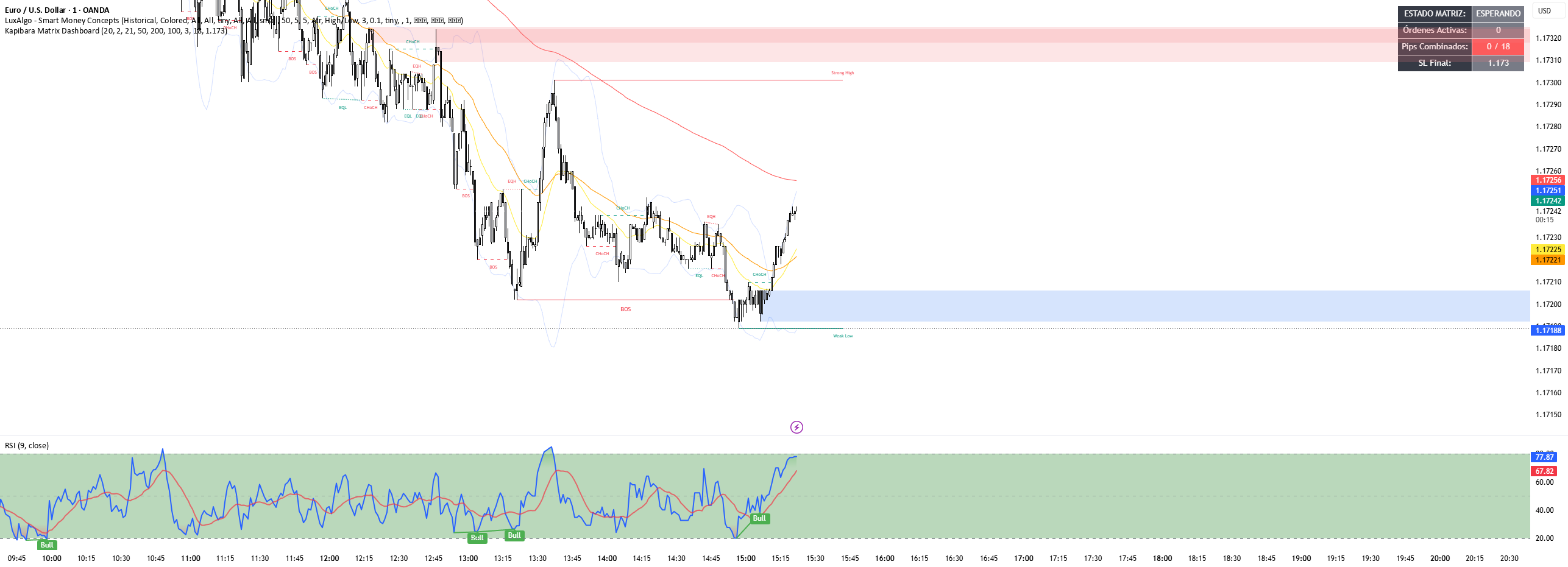 Kapi Matrix Kapibara Matrix Dashboard — Strategy by jlmanga22 — TradingView