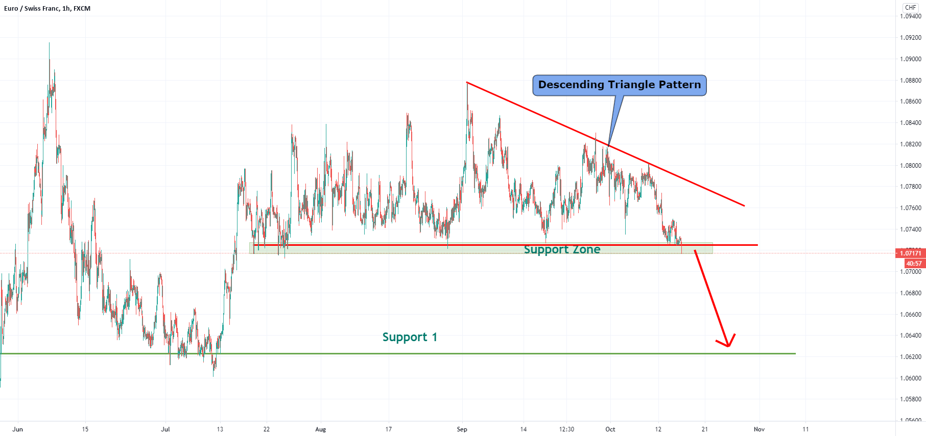 www.tradingview.com
