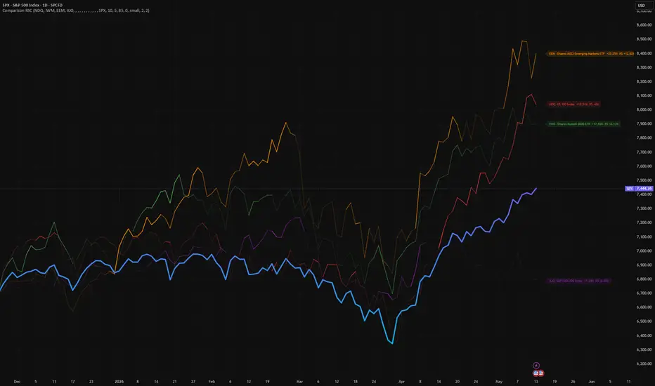 Comparison Lines with Labels — Indicator by lukswa — TradingView
