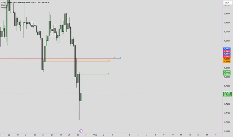 Daily Weekly Monthly Yearly Opens (Trade UP) — TradeUPcom tarafından ...