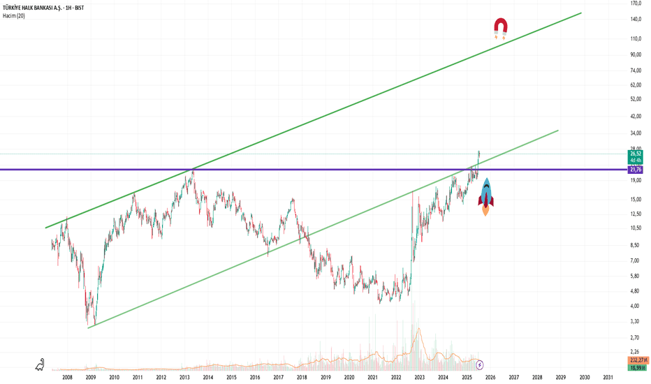 21 Temmuz 2025 - Halkbank yükseliş ihtimali - T. HALK BANKASI