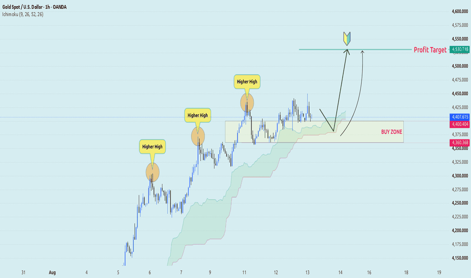 XAU/USD - Buyers Maintain Upward, Eyes 4,530