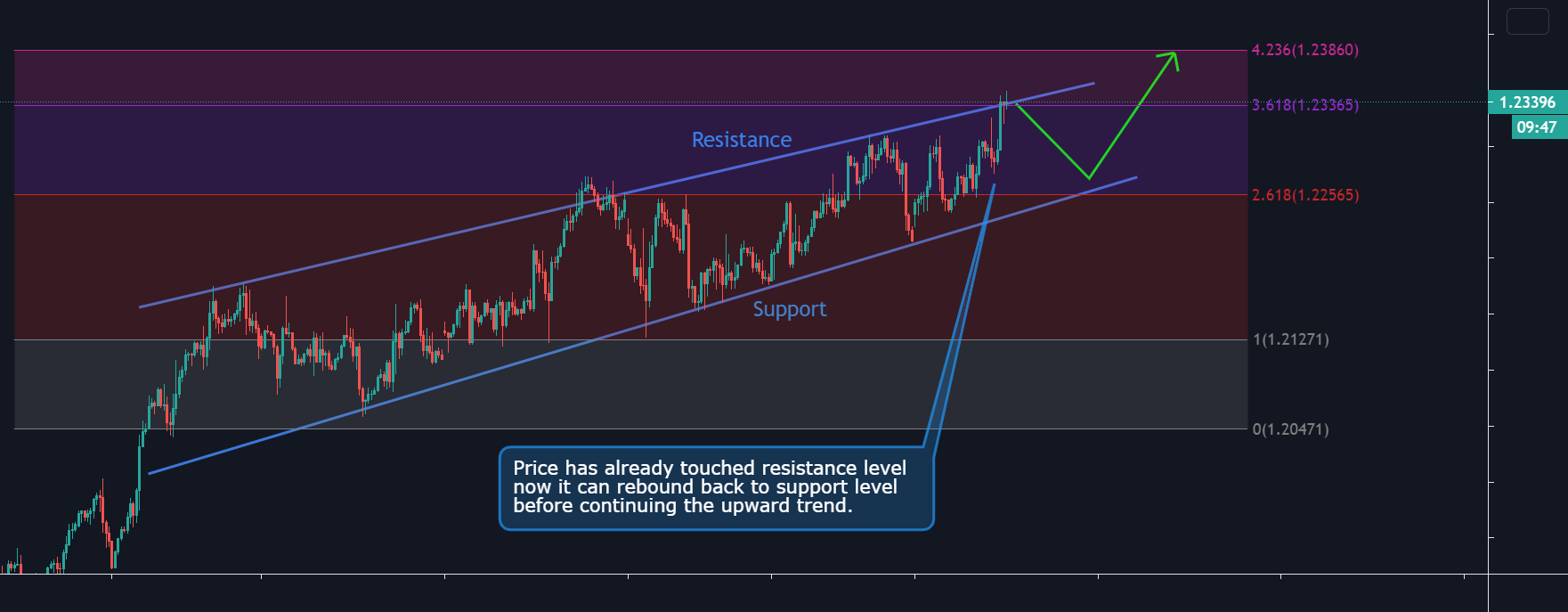 www.tradingview.com
