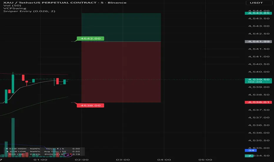 Sniper Entry — Indicator by TheDefensiveTrader — TradingView