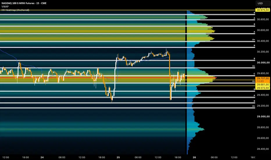 Horizontal Volume Heatmap — Indicator by EugeniusNobilis — TradingView ...