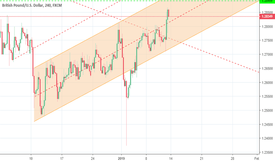 Page 37 Gbp Usd Chart Pound Dollar Rate Tradingview Gbpusd January Outlook