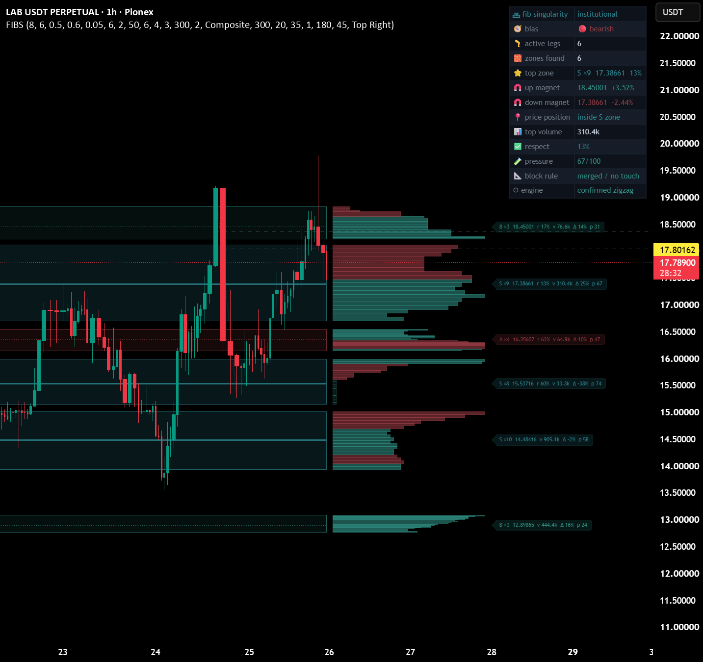 Fibonacci Singularity — Alpha_Wizard作成のインジケーター — TradingView