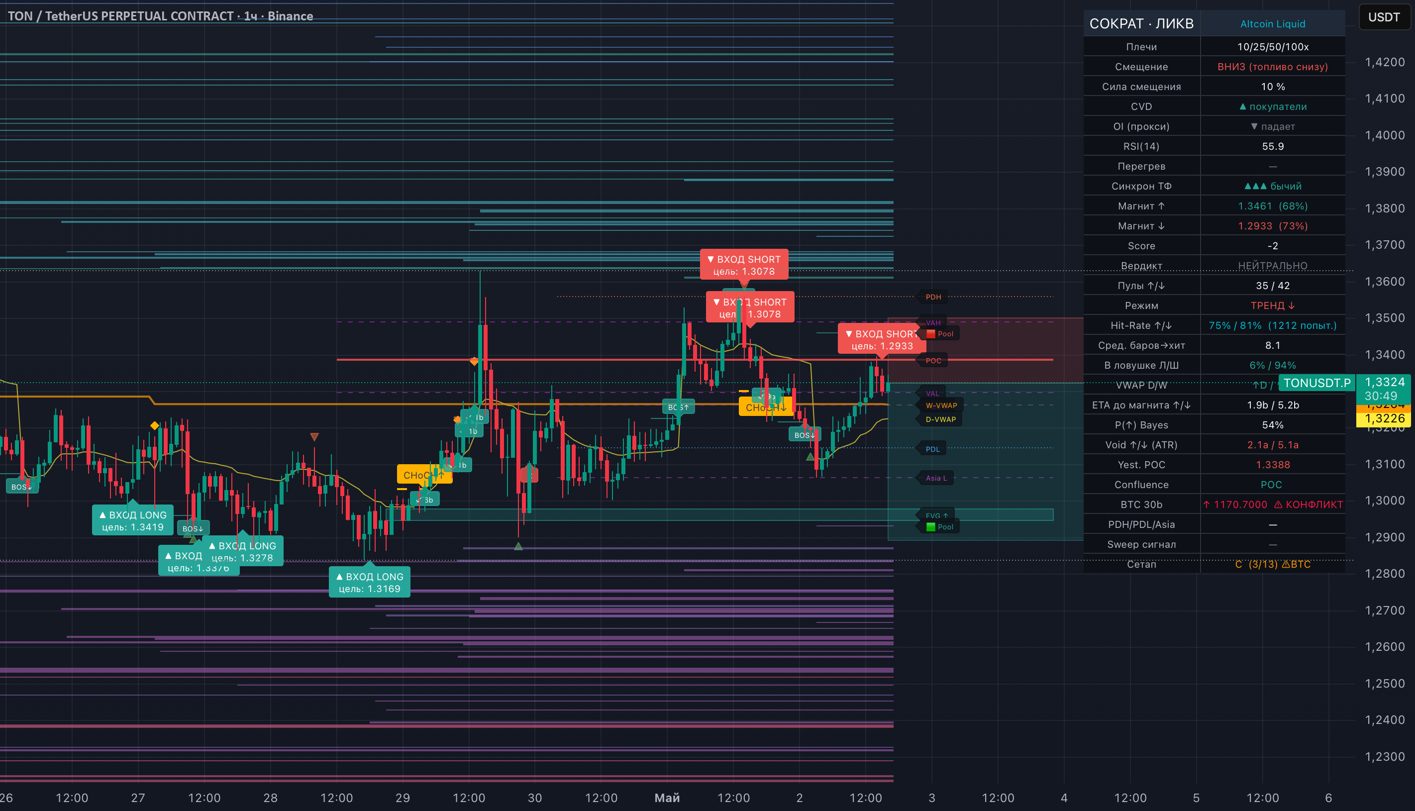 Liquidation Heatmap [Socrates] BTC Crypto Levels — Индикатор от ...