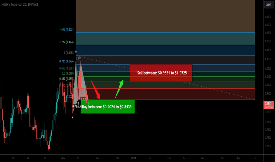 Trade signal | Hooked Protocol (HOOK) completed setup upto 27%