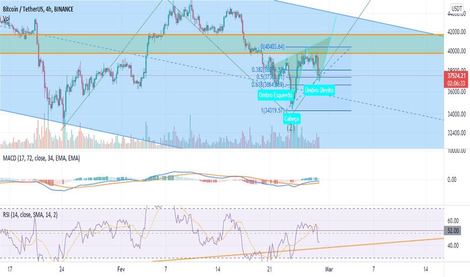 pirkite btc su usdt
