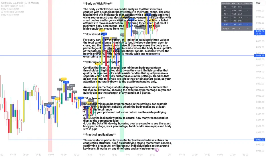 Body vs Wick Filter — Trade4green1作成のインジケーター — TradingView