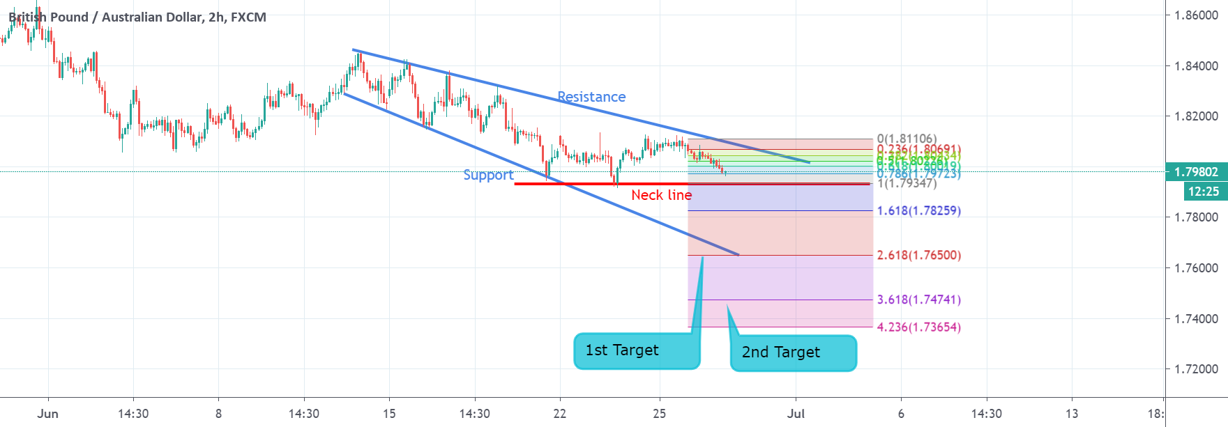 www.tradingview.com