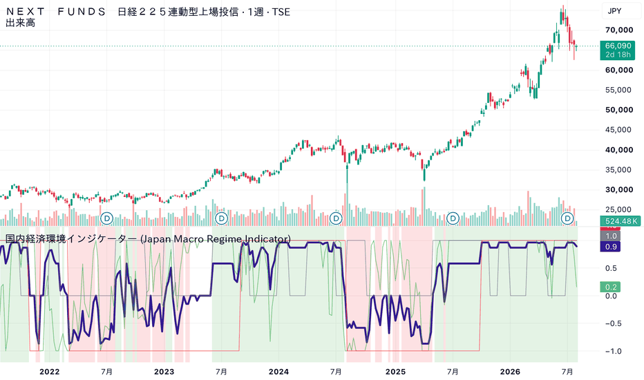1321 ETF価格とチャート — TSE:1321 — TradingView